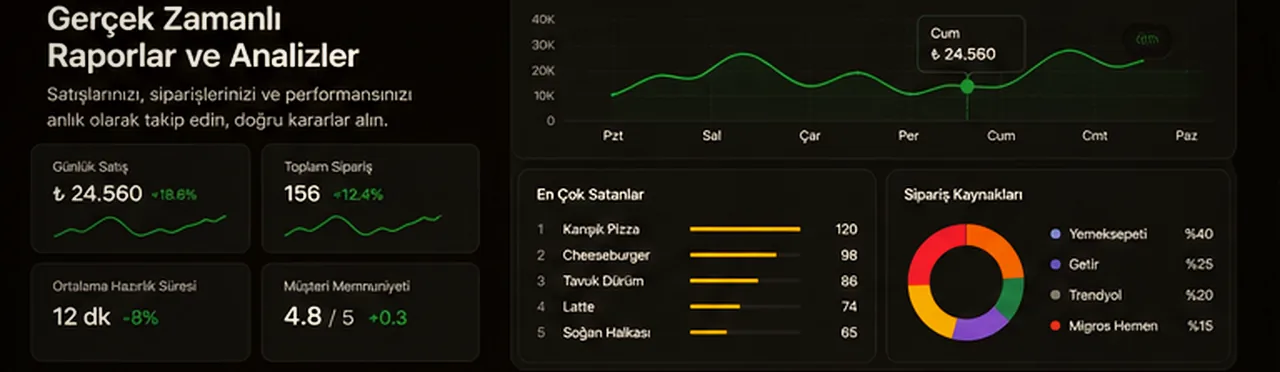 Platform ve ürün bazlı kârlılık grafiği