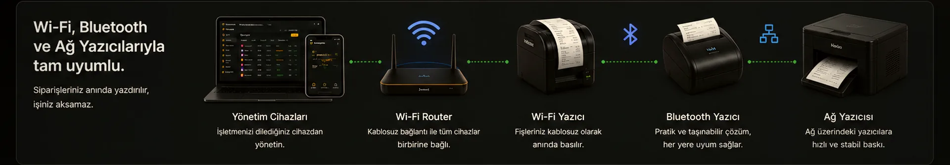 Wi-Fi yazıcı zinciri — mutfak, kasa, paketleme yazıcıları otomatik